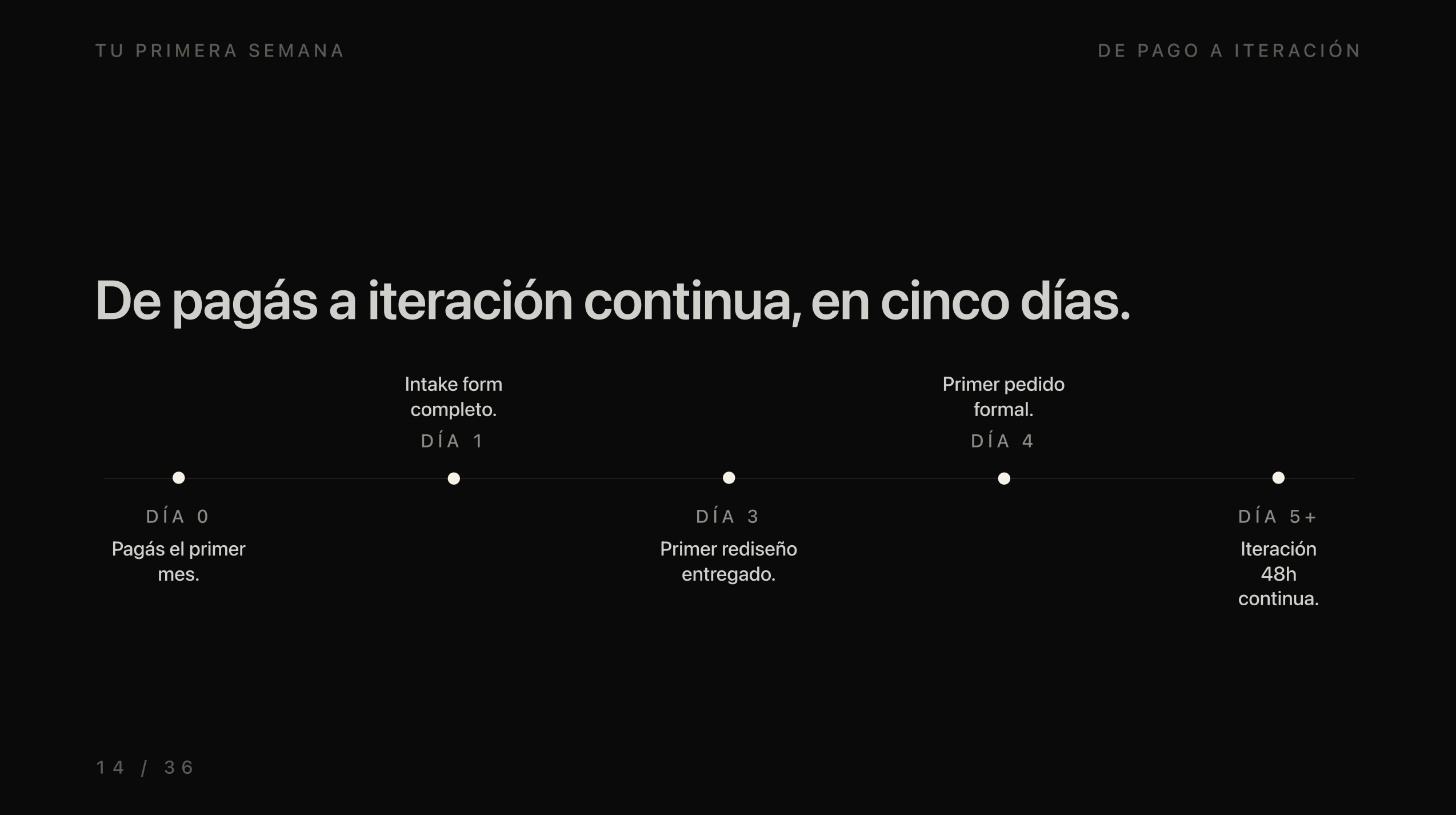 Slide manifiesto tipográfico Sin contratos.