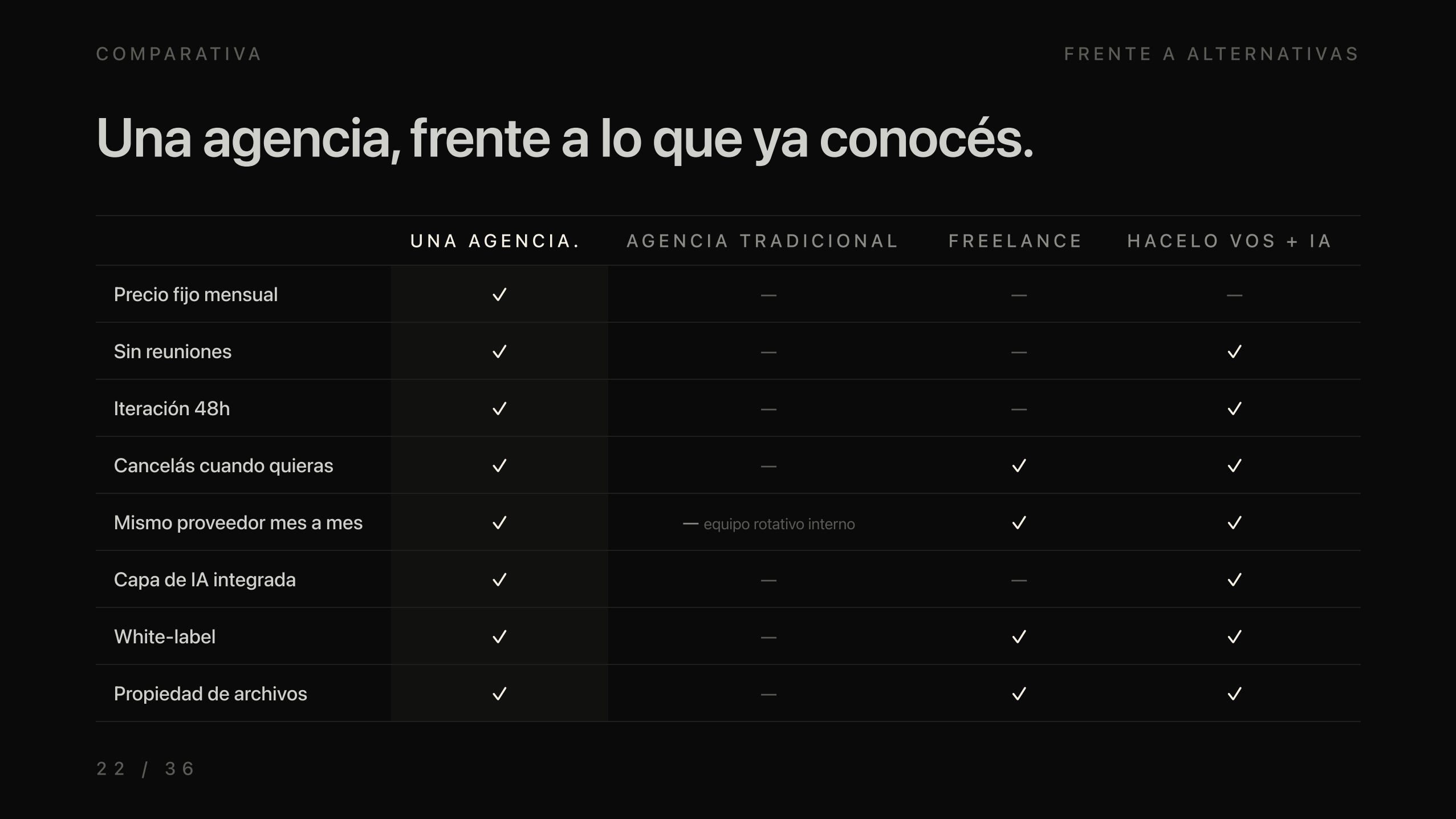 Slide del deck comercial B2B